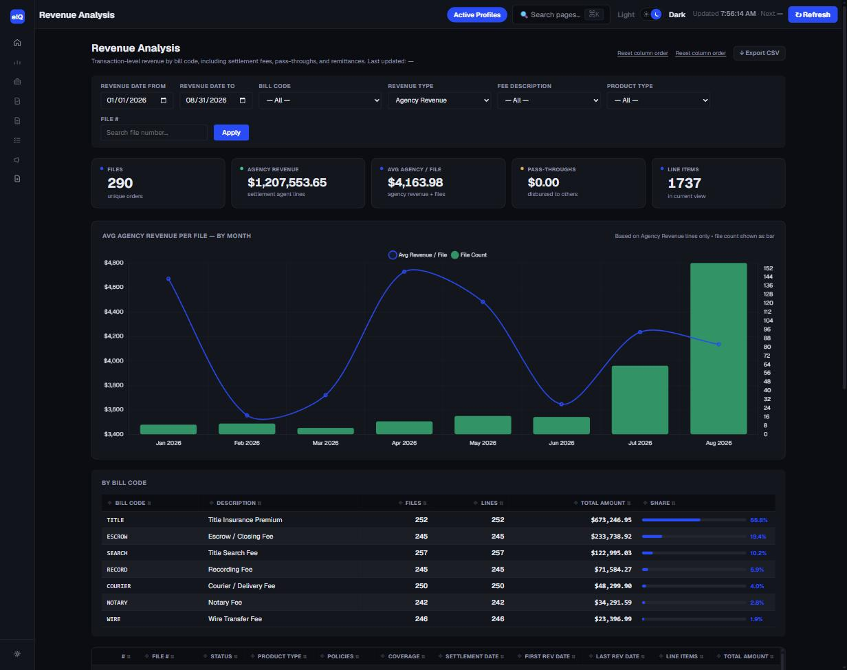 EscrowIQ Revenue Analysis report — agency revenue by bill code and month