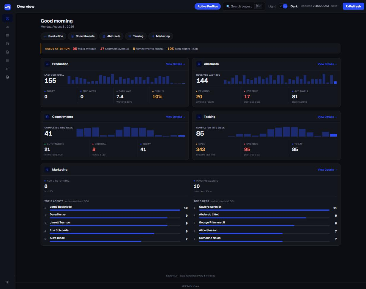 EscrowIQ Home dashboard in dark mode